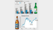 [시선집중, 이 주식]하이트진로…소주 가격 인상으로 실적 개선 기대