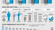 [40-80 클럽, 앞으로 5년에 달렸다] 통일경제 밑그림 준비하자