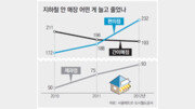 [수도권/메트로 그래픽]지하철 간이매점 줄고 편의점 늘고