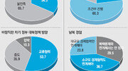 [동아쟁론]차기정부 대북정책