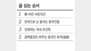 [한국속의 중국인 ‘레인보 차이나’] 한국의 화교, 조국은 3곳이라지만