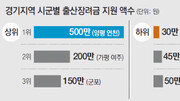 [수도권/메트로 그래픽]경기도에서 출산장려금 가장 많은 곳은?