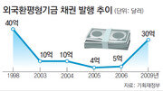 [톡톡 경제]“하필 지금…” 北리스크에 꼬여버린 ‘외평채 프로젝트’