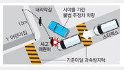 [시동 꺼! 반칙운전/3부]‘허울뿐인 스쿨존’ 또 비극을 불렀다