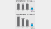 [광주/전남/시동 꺼! 반칙운전]광주-전남경찰 ‘음주운전과의 전쟁’