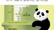 [한중수교 20년, 미래로 가는 KORINA] ‘코리아 잇(it) 아이템’을 개발하자