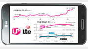 [시선집중, 이 주식]LTE 날개 달고… 실적-주가 ‘유뿔 스타일’