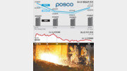 [시선집중, 이 주식]포스코, 바닥은 쳤다… 부활시기만 남았다