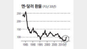 [허승호의 경제 프리즘]엔低라고?