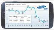 [시선집중, 이 주식]삼성전자