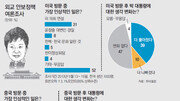 [특별기고/홍현익]성공적인 외교와 대북정책… 한일관계-북핵 푸는 게 숙제