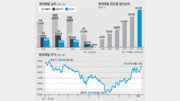 [시선집중, 이 주식]3고로 가동후 시세분출 ‘高高’