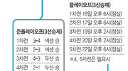 [라커룸]넥센 3위의 두 주역 염경엽-박병호