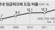 정년퇴직→촉탁직→다시 정규직… “정년 늘려준 회사 고맙죠”