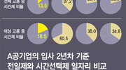 [2013 일자리 리스타트]시간선택제 일자리, 한국 노동시장에 필요한 이유