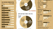 [2013 일자리 리스타트]경력단절 여성들 “다시 일하고 싶지만…”