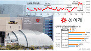 [시선집중, 이 주식]소비회복 기대감 ‘솔솔’… 신세계 ‘신바람’