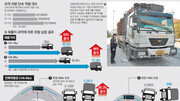 5t 화물차에 15t 싣고 ‘씽’… 커브길 전복위험 60% ‘껑충’