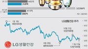 [시선집중, 이 주식]‘3M 전략’ 통했다… 2014년엔 더 강해진다