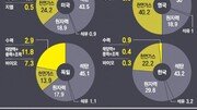 [토요이슈]英-獨 온실가스 배출권 거래제 현장을 가다