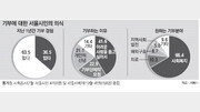 [수도권/메트로 그래픽]“기부해 본 적 있다” 37%… 30대 여성 45%로 1위