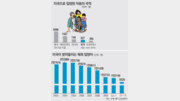 [토요판 커버스토리]미국 양부모들은 왜 해외아동 입양을 선호할까