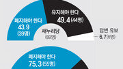 [프리미엄 리포트]與野 생각 따로… 지방선거 룰 손도 못대