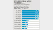 횡단보도 녹색등 켜지자, 합천군 ‘정지’ vs 해남군 ‘쌩∼’