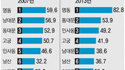 [수도권/메트로 그래픽]서울 방문 외국인 관광객 2013년 첫 1000만 명 넘었다