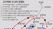 고구려가 수-당과 벌인 90년 전쟁이 자기네 국내전쟁이라는 중국의 궤변