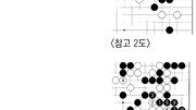 [김승준 9단의 이 한수]끼우는 맥