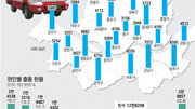 [수도권/메트로 그래픽]4분에 한번꼴… 119 출동 작년 12만8792번