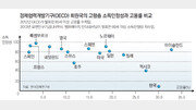 “양질의 실버 일자리 확보가 최우선”