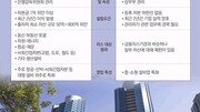 [글로벌 마켓 뷰]‘떠오르는 해’ 中 리스산업 주목하라