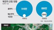 식량난 北 마구잡이 개간… 매년 평양 크기 산림 사라져