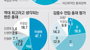 [동아쟁론]한국은행 역할