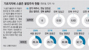 김병목 영덕군수 “단속 강화하고 주차공간 확보 방안 짜낼것”