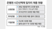 ‘시간 선택제’ 10% 더 뽑은 신한銀, 왜