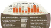 [프리미엄 리포트]흰밥 먹어야 뿌듯, 빵 보면 군침?… 당신은 탄수화물 환자