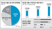 [수도권/메트로 그래픽]서울 영유아 10명중 7명 어린이집-유치원 다녀