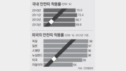 [시동 꺼! 반칙운전]“안전띠-안전모-안전조끼 착용 생활화를”