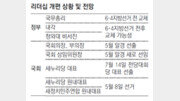 [토요판 커버스토리]與-野-政-靑 물갈이… 新리더십 세울 기회