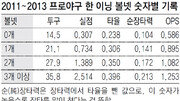 [베이스볼 비키니]볼넷, 그 엄청난 후폭풍