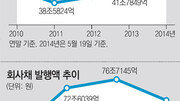 ‘크라우드 펀딩’으로 기업 돈줄 살리자