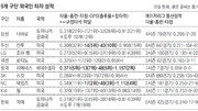 [그런거 野]용병 ‘착시 방망이’