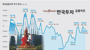 [시선집중, 이 주식]탄탄한 실적 주목받는 한국투자금융지주