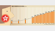 [글로벌 마켓 뷰]“페이융-인융 없이 어떻게 일하나”… 홍콩 직장여성들 한숨소리 커져