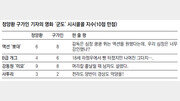 [쌈 MOVIE]한국 블록버스터 4편 갑오년 ‘600억 스크린 대첩’ ‘군도: 민란의 시대’