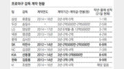 [그런거 野]시즌 마치기가 두려운 감독들