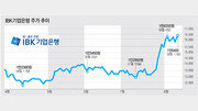 ‘3가지 근육’으로 힘찬 기지개